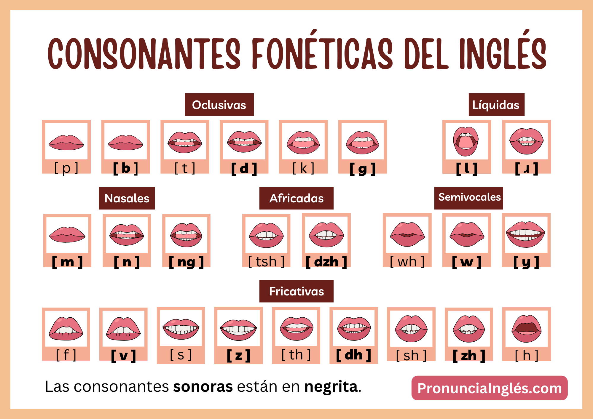 Consonantes en inglés: una introducción cautivadora