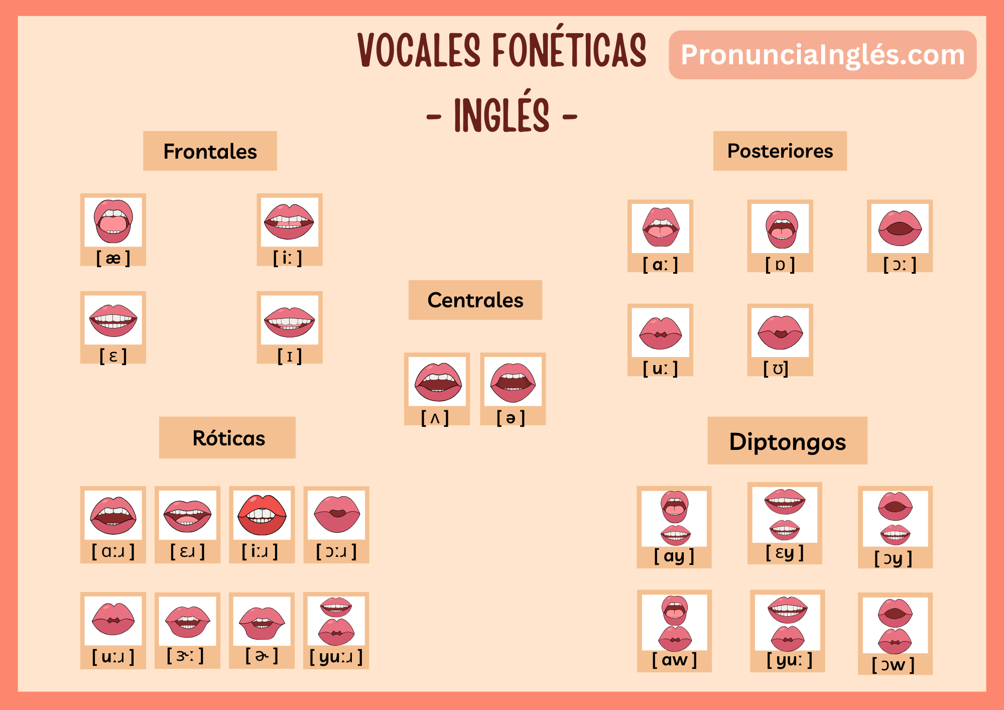 Tabla de Vocales Fonéticas del Inglés